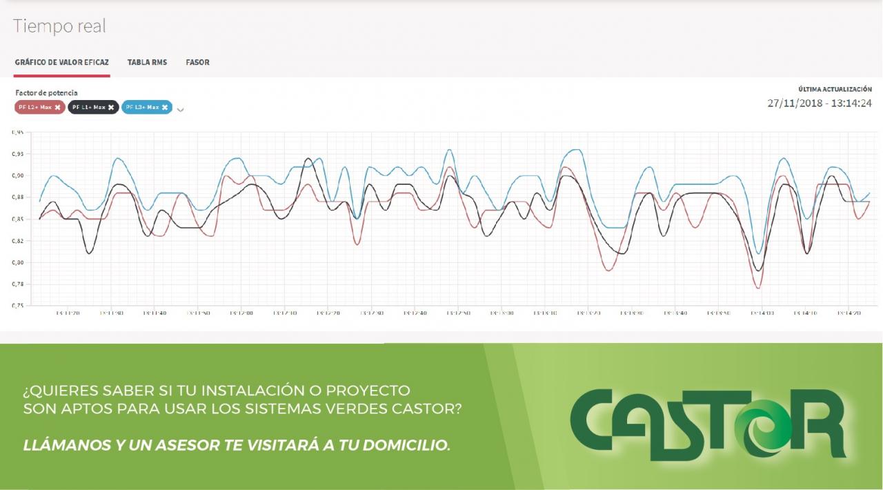 Factor de Potencia en México